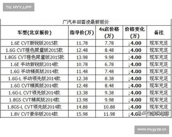 保养比国产车还便宜?新款广汽雷凌用车成本如何 保养比国产车还便宜?新款广汽雷凌用车成本如何