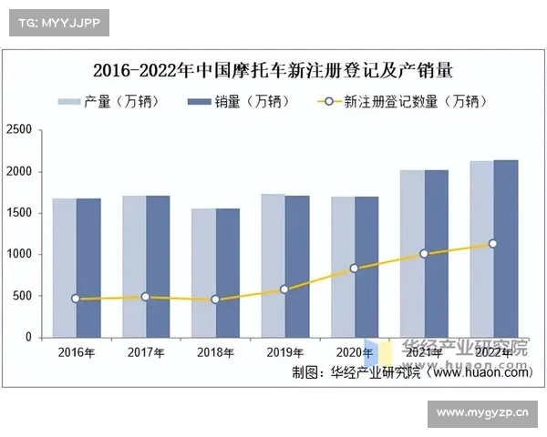 保有量全国第一,各车系都有市场!山东人到底多爱车? 保有量全国第一,各车系都有市场!山东人到底多爱车?